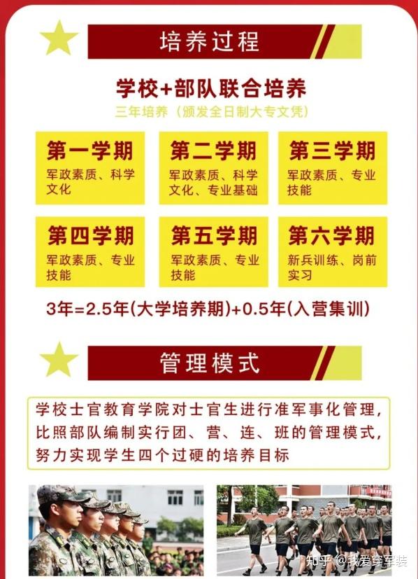 2021军校录取分数线山东_2024年山东军校录取分数线_军校入取分数2020山东