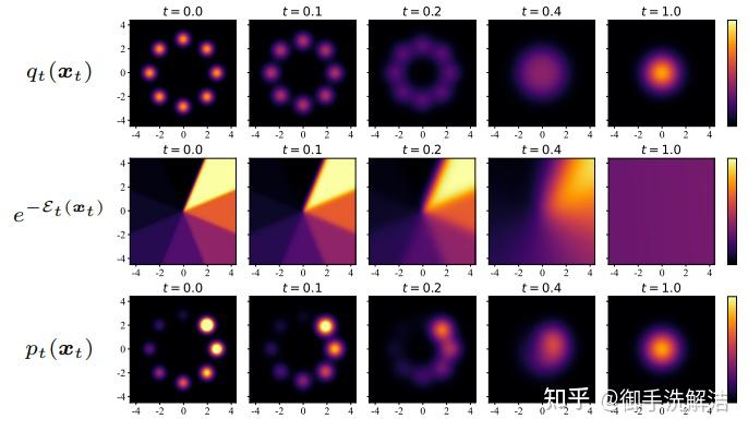 【Diffusion Policy】Contrastive Energy Prediction,利用对比学习估计过程中的能量函数作为采样的引导 ...