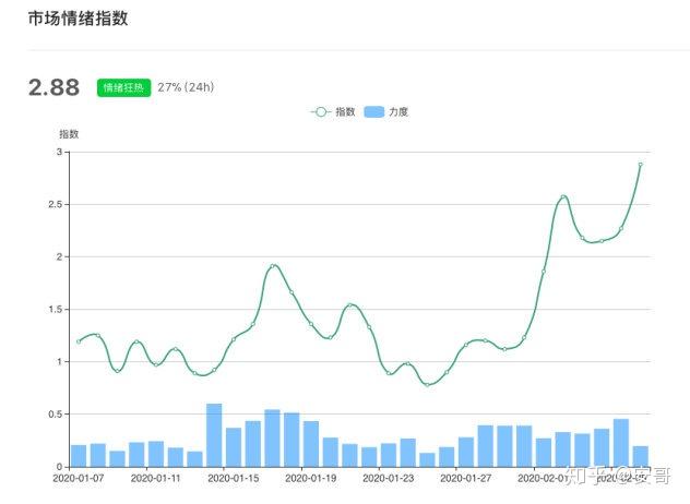 比特币的区块高度是多少 v2-cde02d1703b27f8c8d52e88d7e732ae6_r.jpg