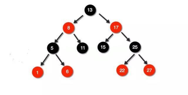 一篇文章搞清楚HashMap和TreeMap的内部结构 一篇文章搞清楚HashMap和TreeMap的内部结构