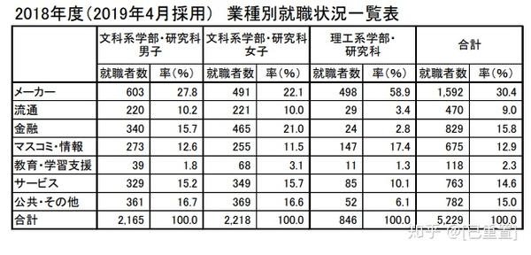 西日本 关关同立 之首 在这里我们都是好同志 知乎