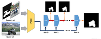 CVPR 2019语义分割论文5--CANet