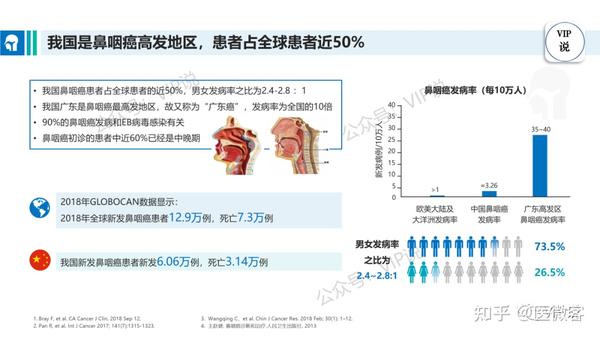 鼻咽头颈癌PD-1一点通 - 知乎