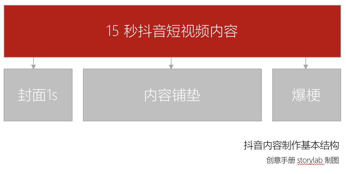 包含-1s什么梗的词条