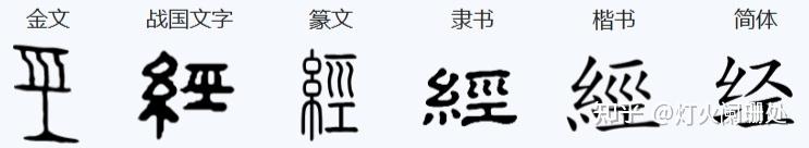 从字开始:“经” - 知乎