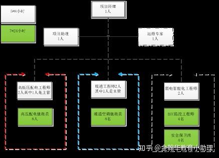 数据中心运维是什么工作 v2-cde7e62d3ca37a7b897be87b1277b386_r.jpg