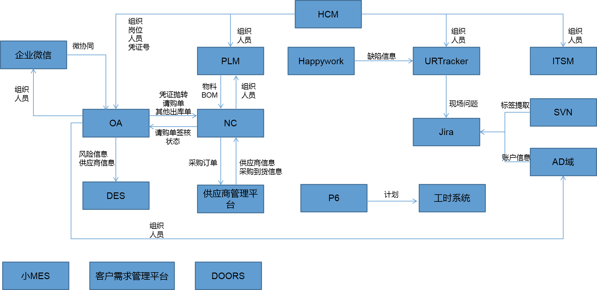 如何应用架构方法开展it战略规划设计