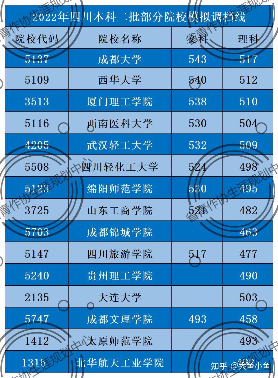 四川的大学本科_四川本科学校_四川本科的学校