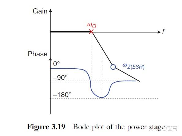 Chapter 3 Design of Switching Power Regulators - 知乎