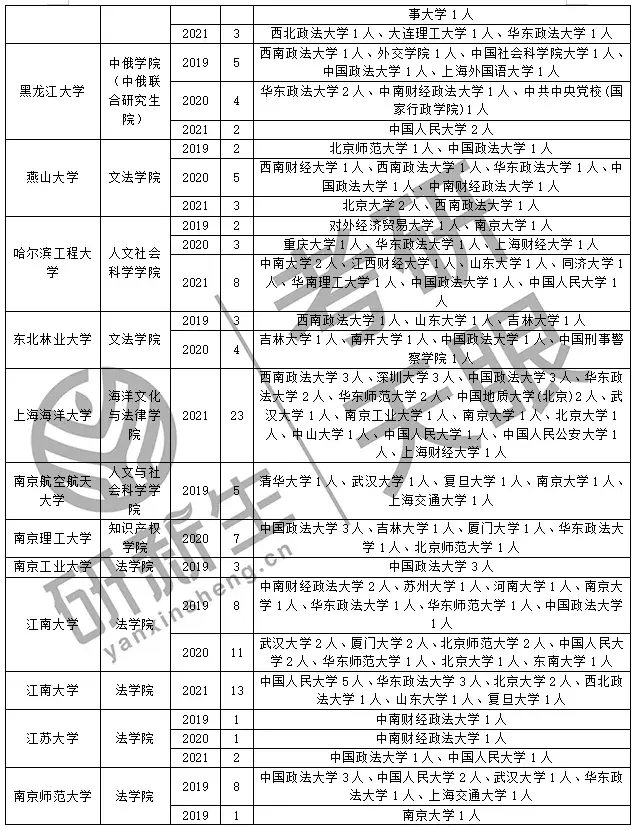 北京:北京交通大學法學院,北方工業大學文法學院,北京化工大學文法