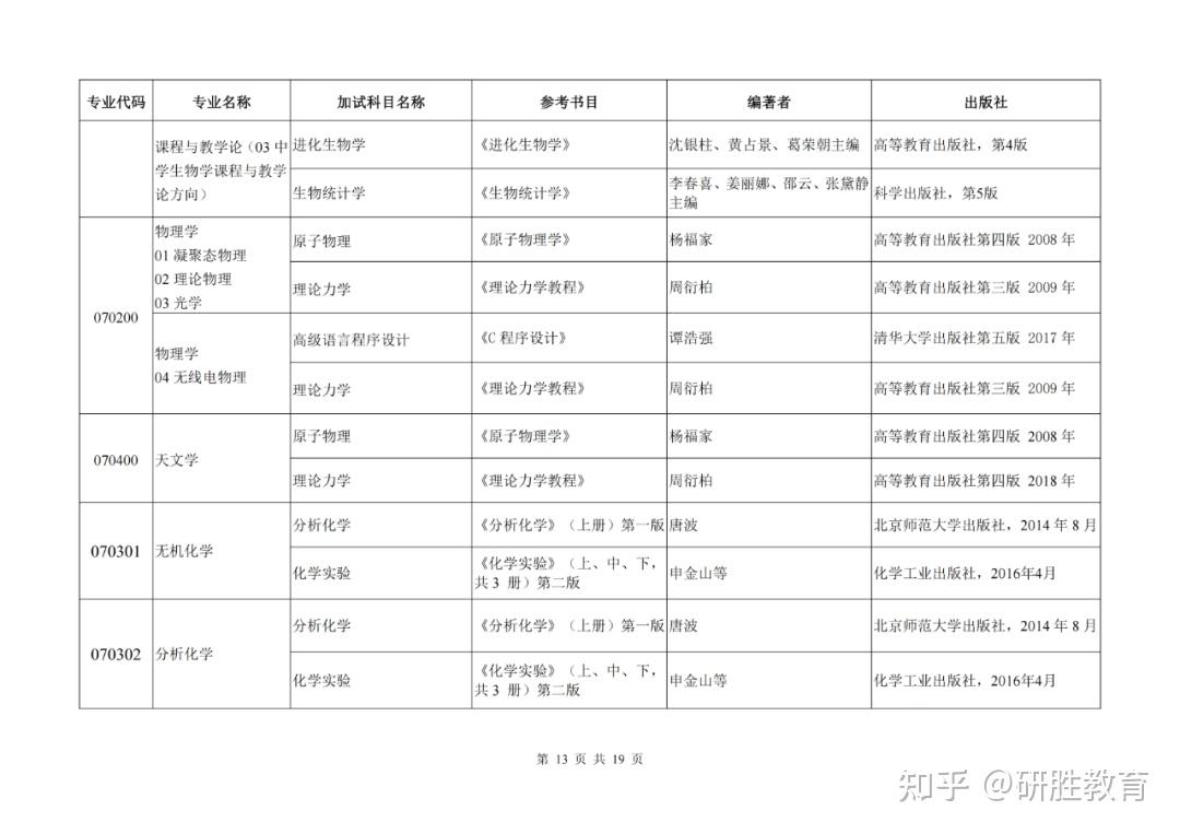 河北师范大学2024年硕士研究生入学考试同等学力加试科目 - 知乎