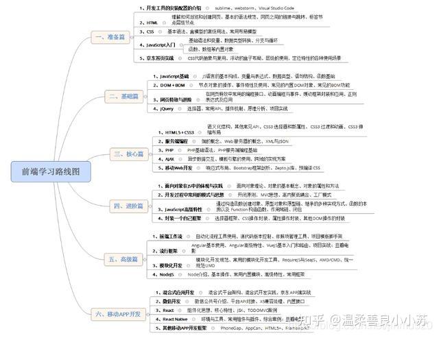 前端学习路线