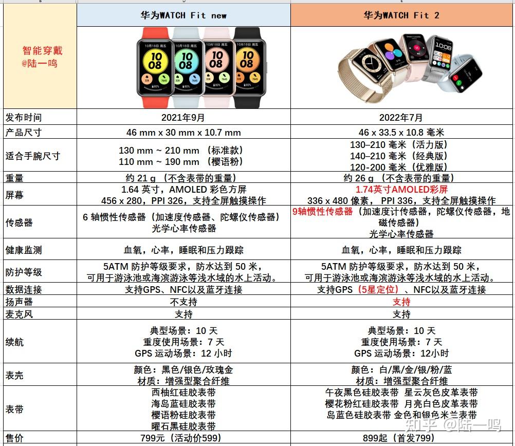 荣耀手表2上市时间图片