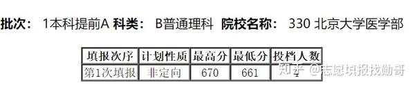 不敢相信二本上海海關學院錄取分力壓北大遠超985大學