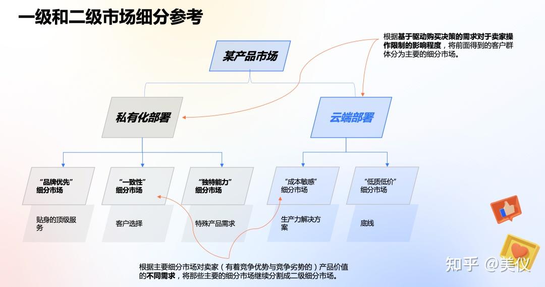 产品定价：走近战略定价金字塔 - 知乎