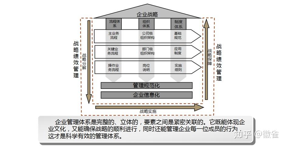 企业管理系统