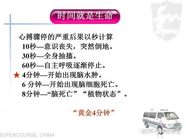 PPT |【课件】新版心肺复苏课件 - 知乎
