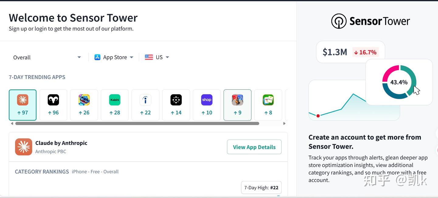 被 Sensor Tower 价格劝退后，我摸索出一套App竞品调研的省钱方案 - 知乎