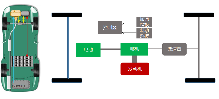 新能源汽车核心技术之汽车整车控制系统介绍 知乎