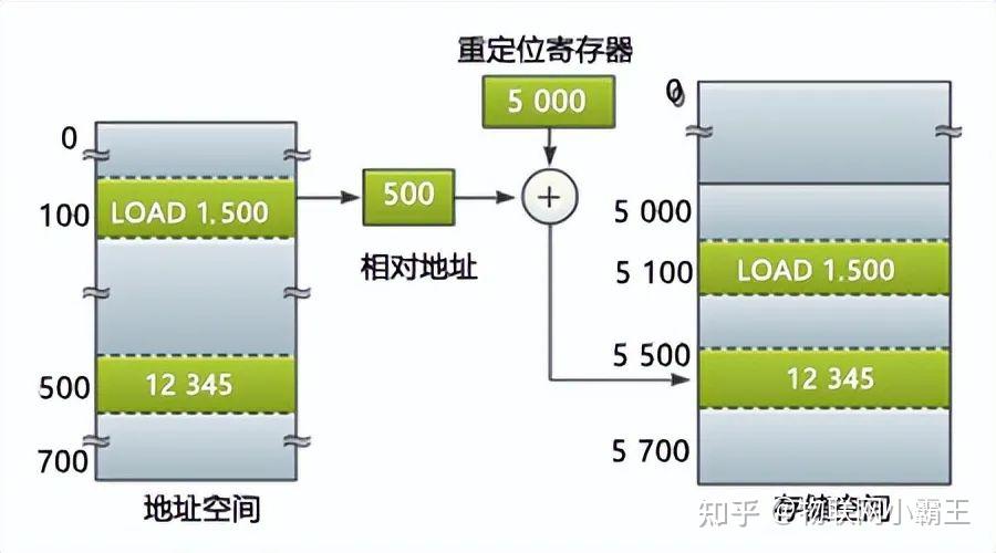 回调地址用来做什么