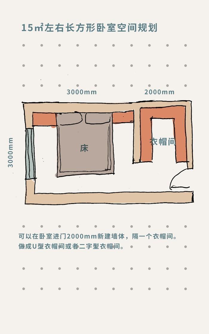 装修卧室设计从布局,家具尺寸,人体工程学入手