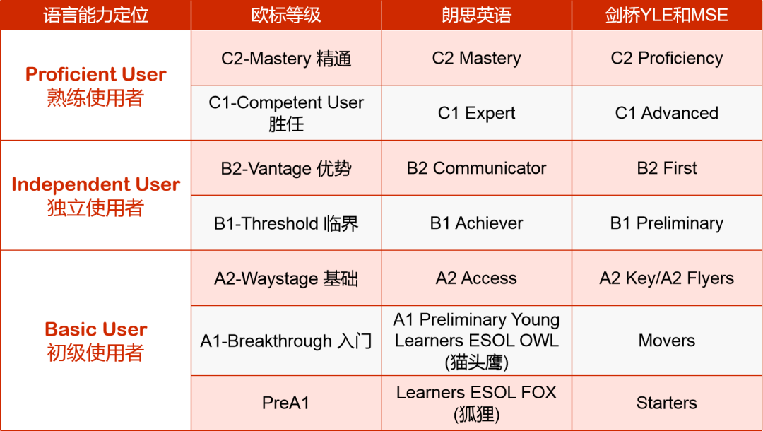 英语测评新选择——朗思考试 (Language Cert) - 知乎