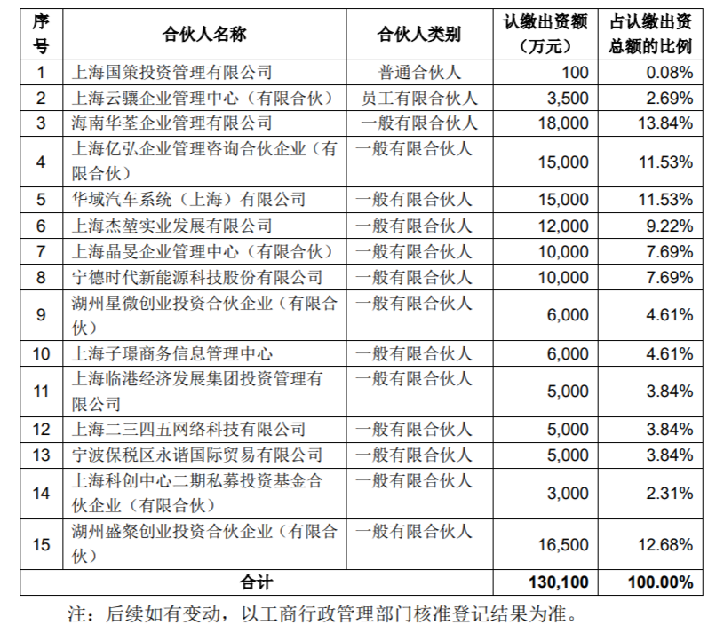 其中华域汽车系统(上海)有限公司,宁德时代新能源科技股份有限公司