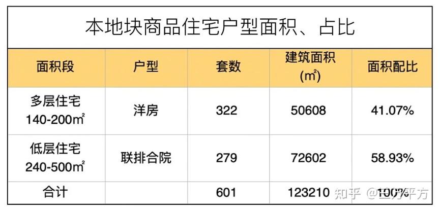 洋房+联排别墅,容积率1.0超低密社区,【璀璨江南项目】公示深度解析 - 知乎