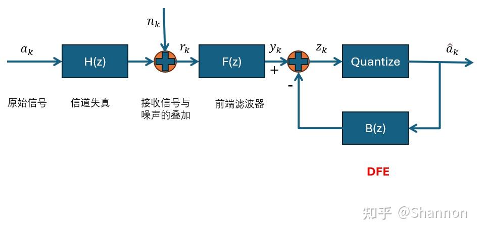 DDR5内存是如何做到速度相比DDR4的质的飞跃？  第14张