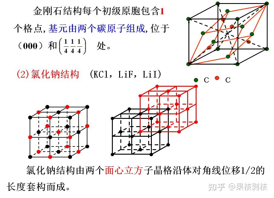 晶体结构中的基本概念-1 - 知乎