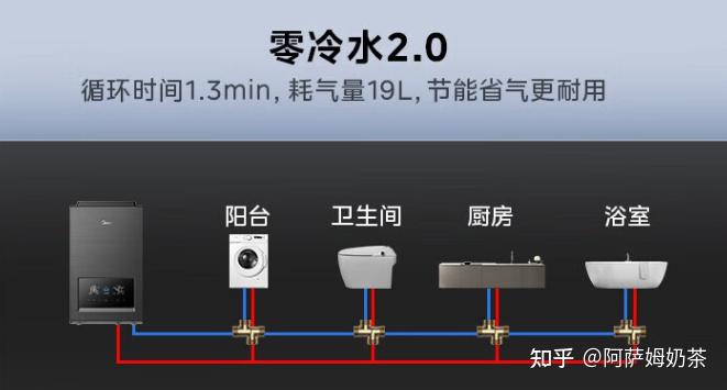 不忽冷忽熱的燃氣熱水器怎麼選一文看懂燃熱選購附美的qm3海爾fr5林內