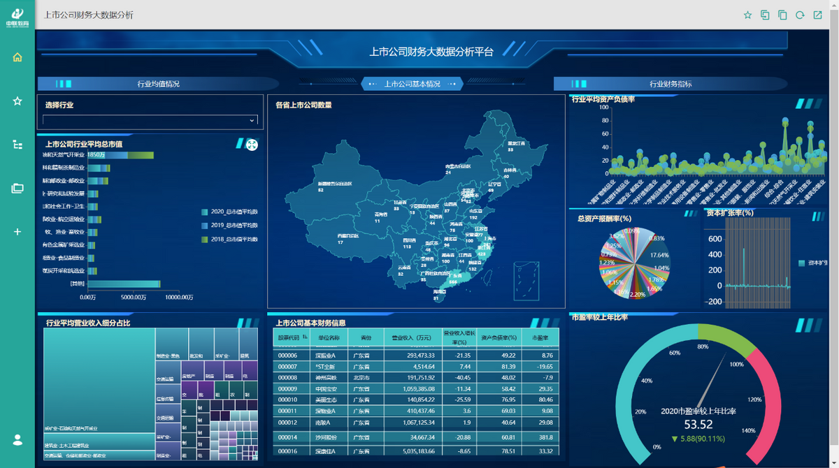 商业数据洞察分析二——如何科学利用商业数据进行分析决策? - 知乎