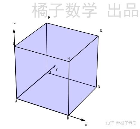 从一道高考题到马鞍面——16张动图带你秒懂双曲抛物面 - 知乎