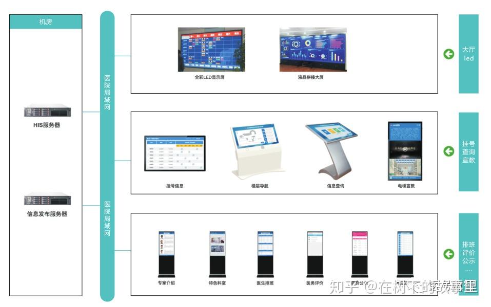 话说门诊智慧化,医院智慧门诊到底建什么? - 知乎