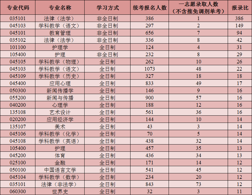 苏州大学特色专业(苏州科技大学特色专业)