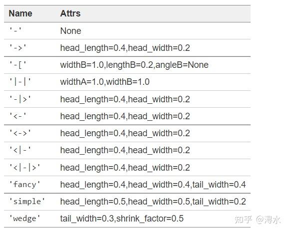 python matplotlib绘制箭头、直角坐标 - 知乎