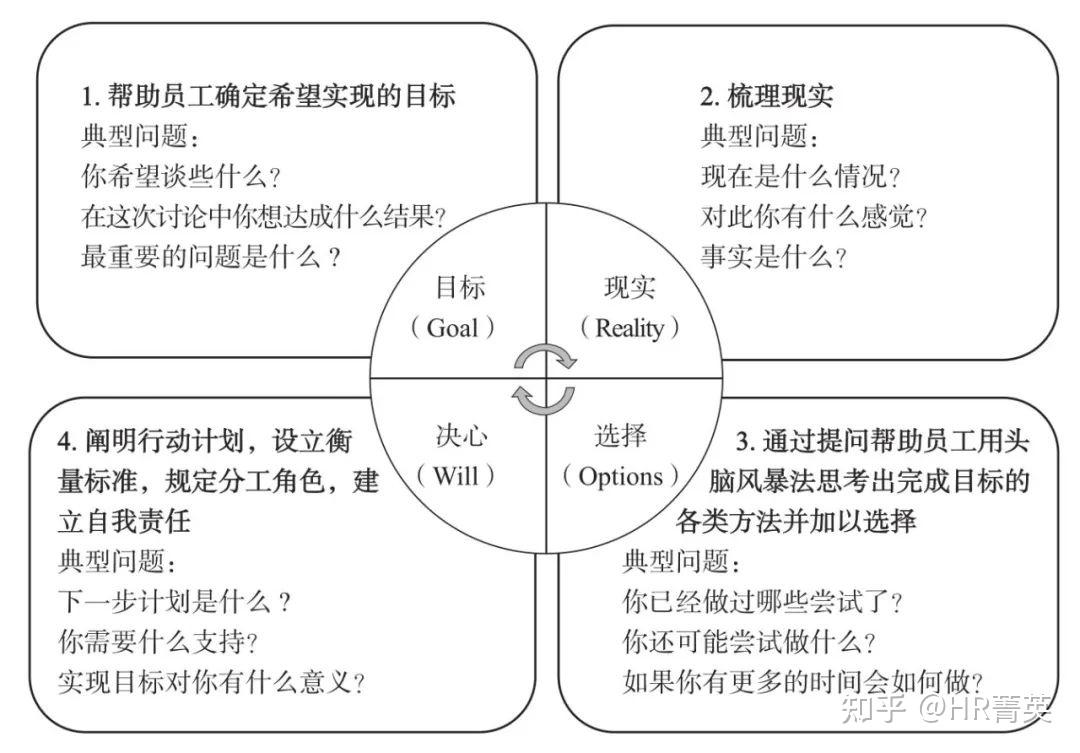 华为的继任计划与人才转身