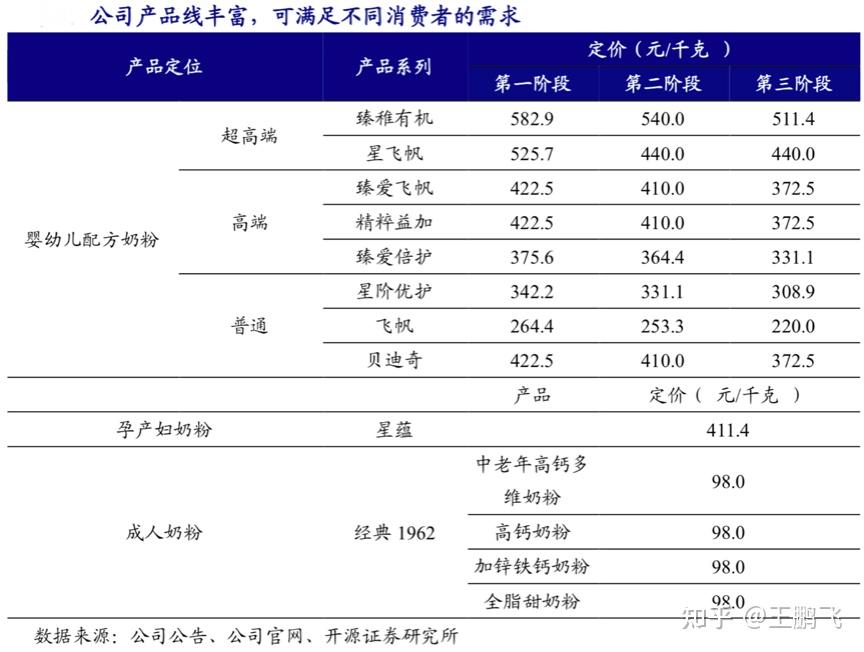 三大产品势能营造之三:价格势能,品牌商拥有自主产品定价权,产品