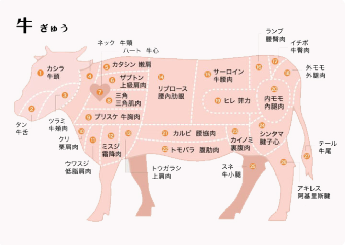 74和牛的级别与部位介绍