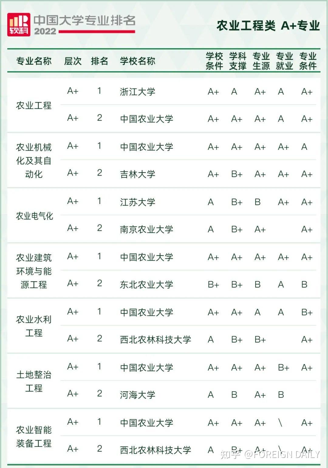 2022軟科中國大學專業排名發佈雙一流高校優勢明顯