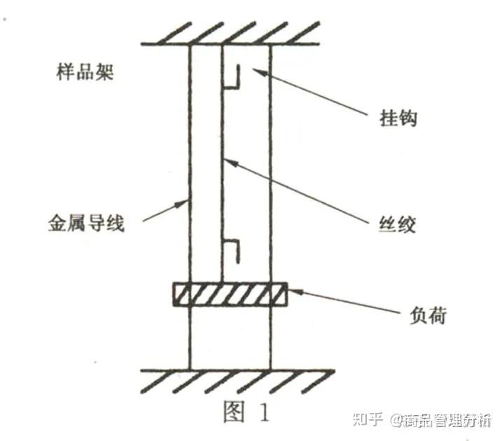 最全化学纤维主要质量指标,建议收藏 | 面料知识 - 知乎