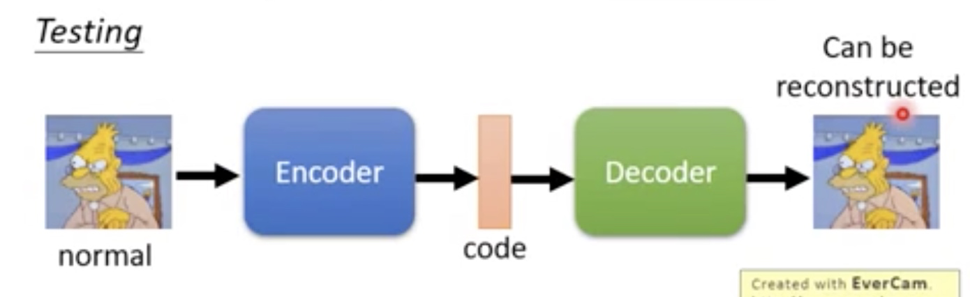 异常检测 简介 Anomaly Detection 异常检测 简介 Anomaly Detection