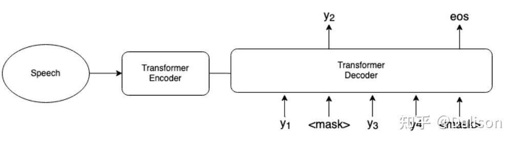 Inactive Nar Non-autoregressive(NAR) ASR - 知乎