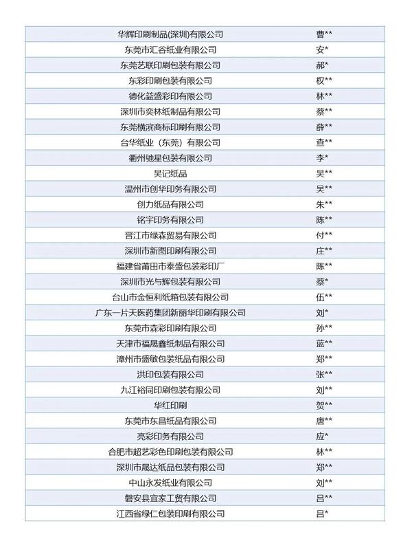 深圳包裝紙盒印刷廠家_紙箱紙盒印刷_印刷紙盒廠家