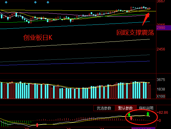 科創如下,主要是量能跟上海持有個股:上海家化,仍然磨底,稍微有點起色