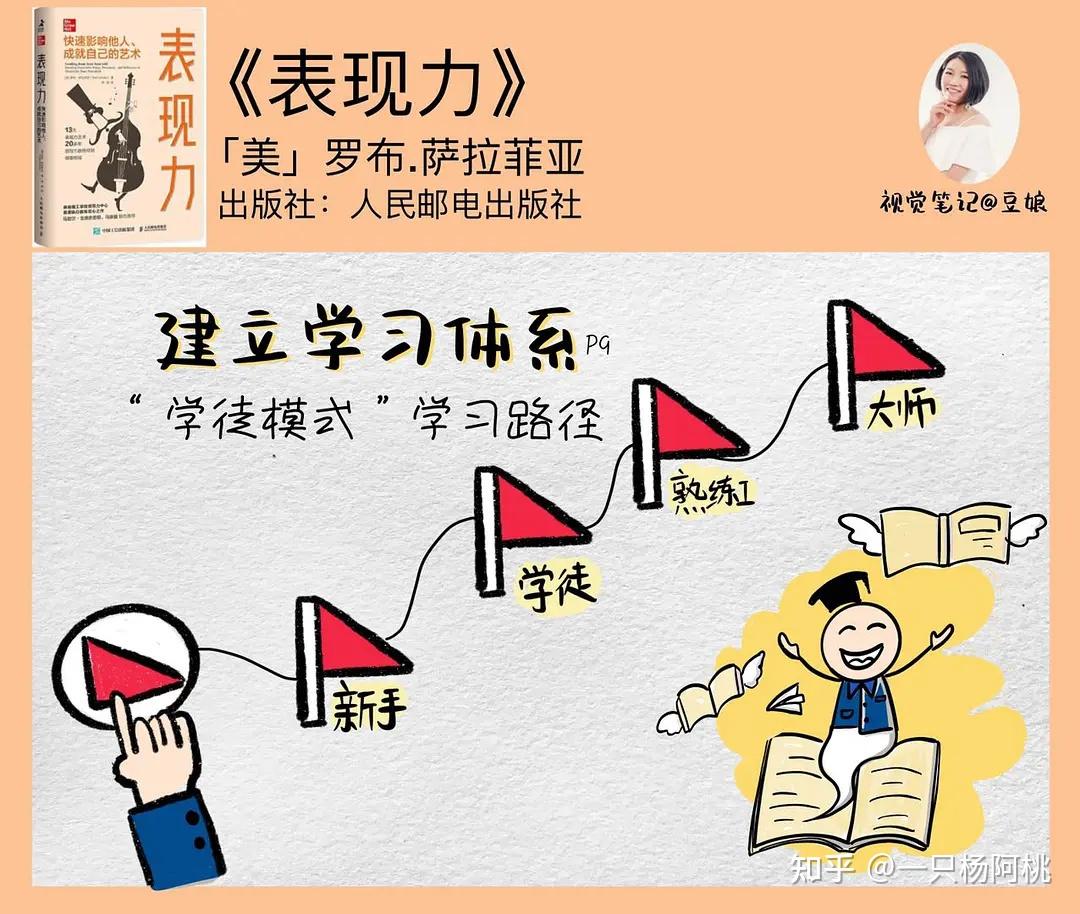 提升表现力,让你不再“关键时刻掉链子” - 知乎