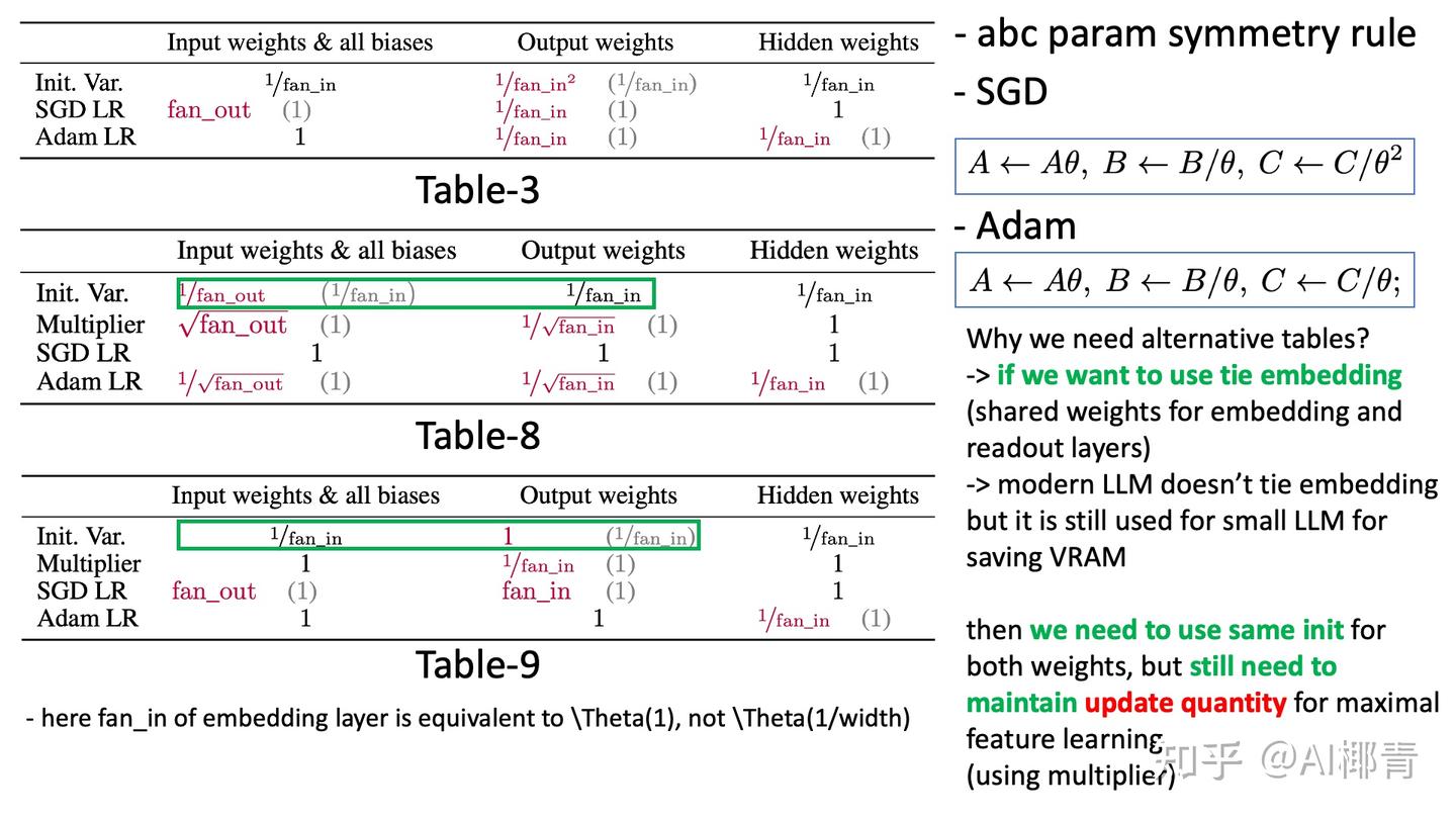 How To Scale - 知乎