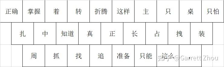 小鹤音形的一简字、二简字和二简词 - 知乎