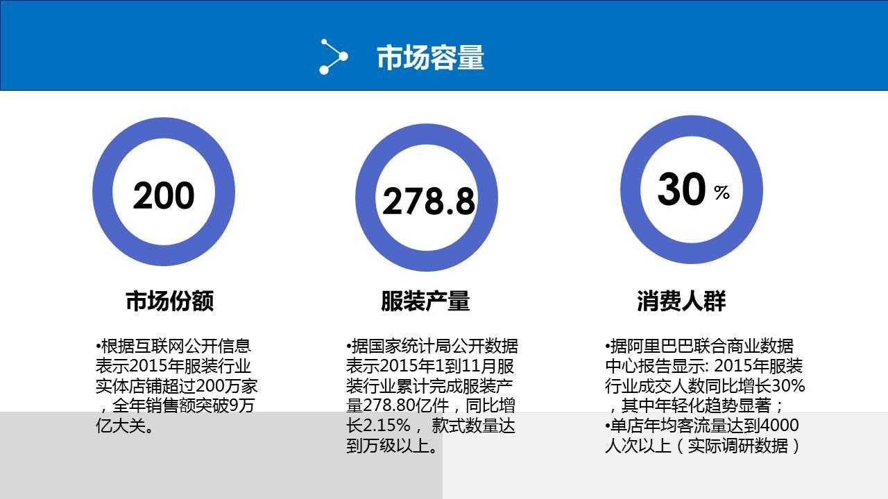 服饰行业新零售策略 v2-ce30e54c27fa33cdae4eb7b71c6dc185_1440w.jpg?source=172ae18b