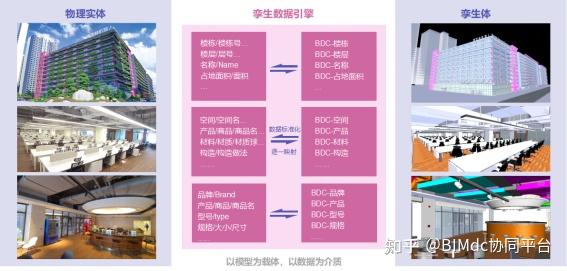 BIM现状与趋势分析:如何应对数字化时代的挑战? - 知乎